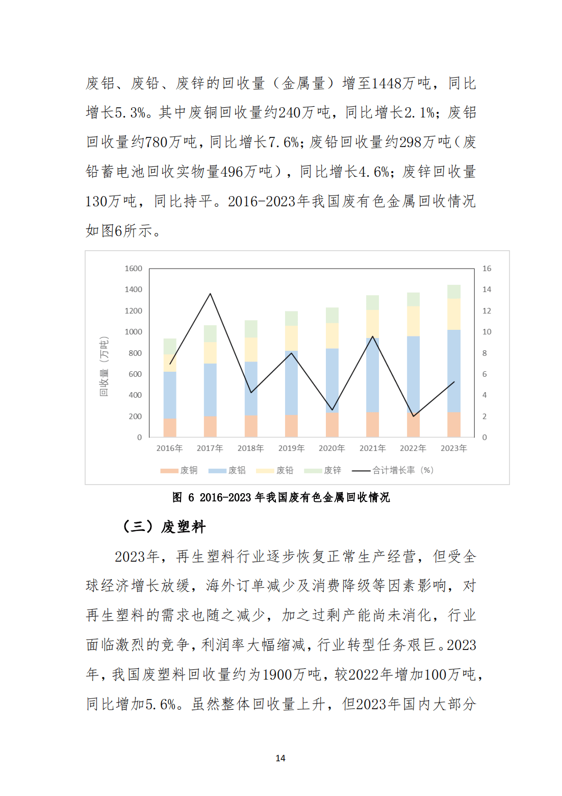 43页|2024中国再生资源回收行业发展报告