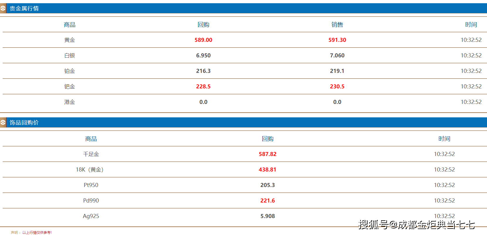 黄金价格那么高，购买黄金还保值吗？_搜狐网