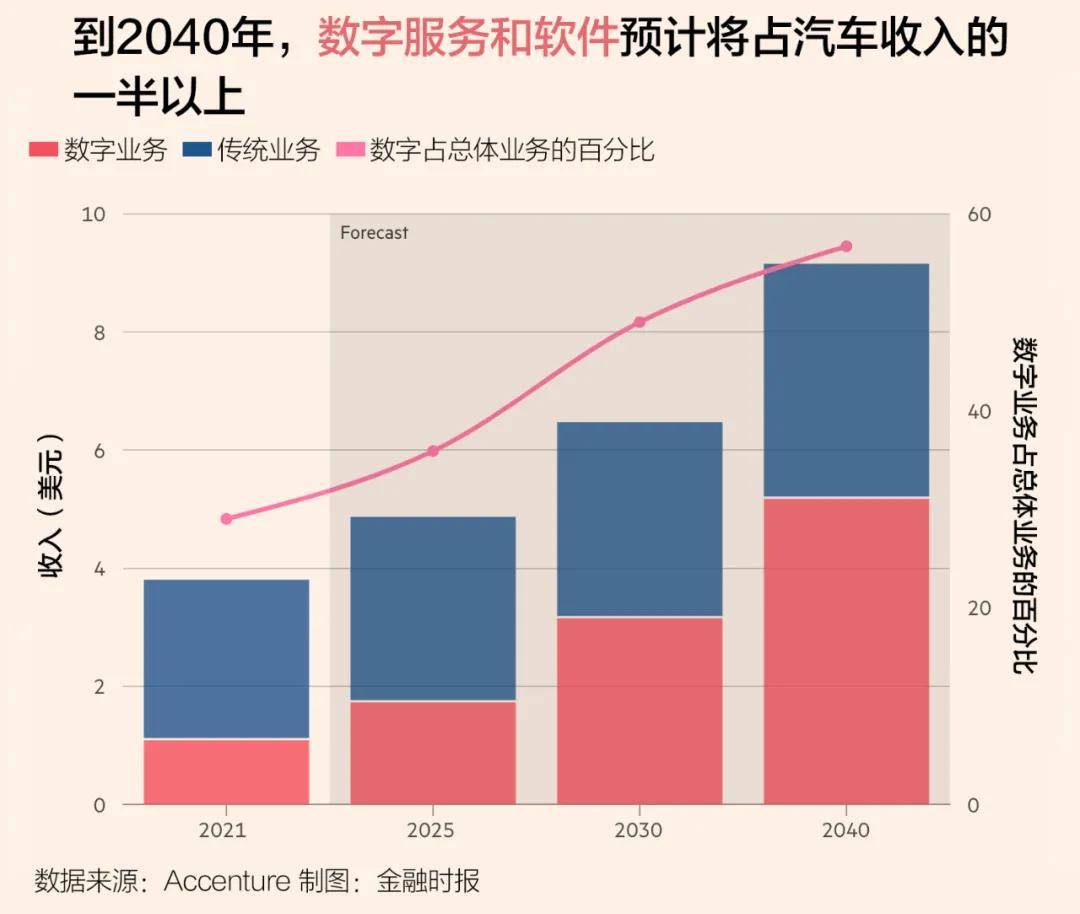 丰田和大众在软件竞赛中进一步落后