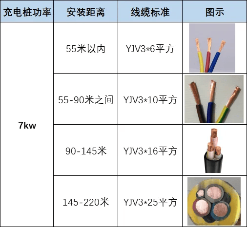 配电箱到车位的距离90