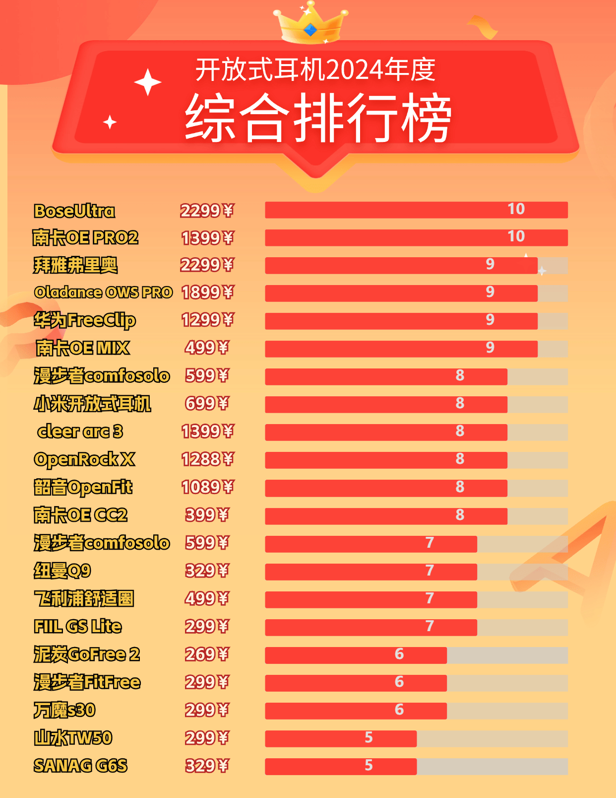 性价比最高的开放式耳机?精选五款超强单品推荐!
