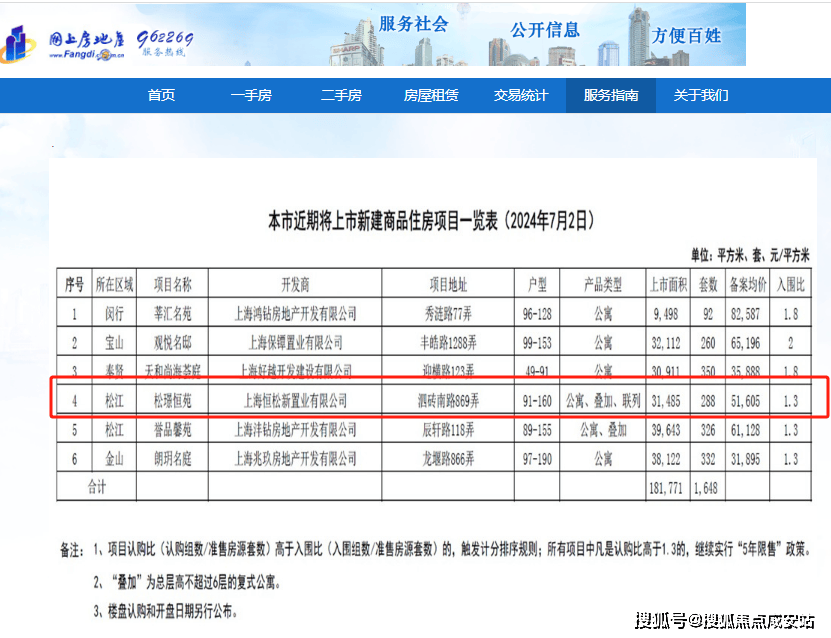 恒都云璟-上海(恒都云璟)首页网站-2024最新房价+户型图+小区环境+配套_手机搜狐网