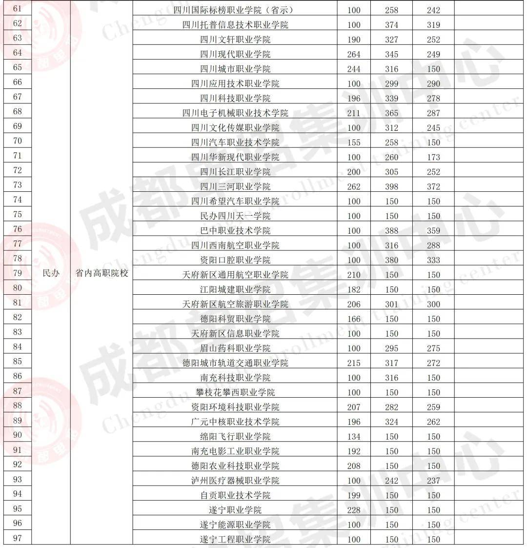  今年高考文科本科錄取分?jǐn)?shù)線_今年的文科高考分?jǐn)?shù)線