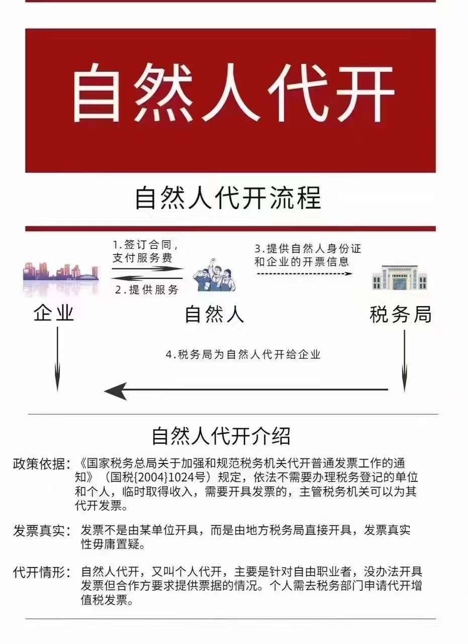 享受免税政策 自然人代开发票 利用税收优惠地区的政策 》总结：对于收入较高的自由职业者或利润虚高的企