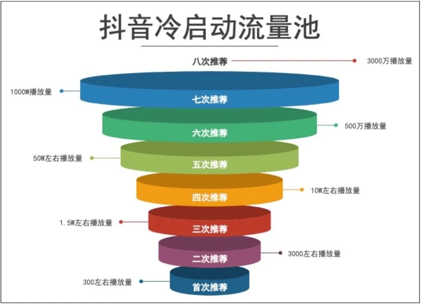 抖音封号规则_抖音规则不能踩的红线_抖音月老红线图片