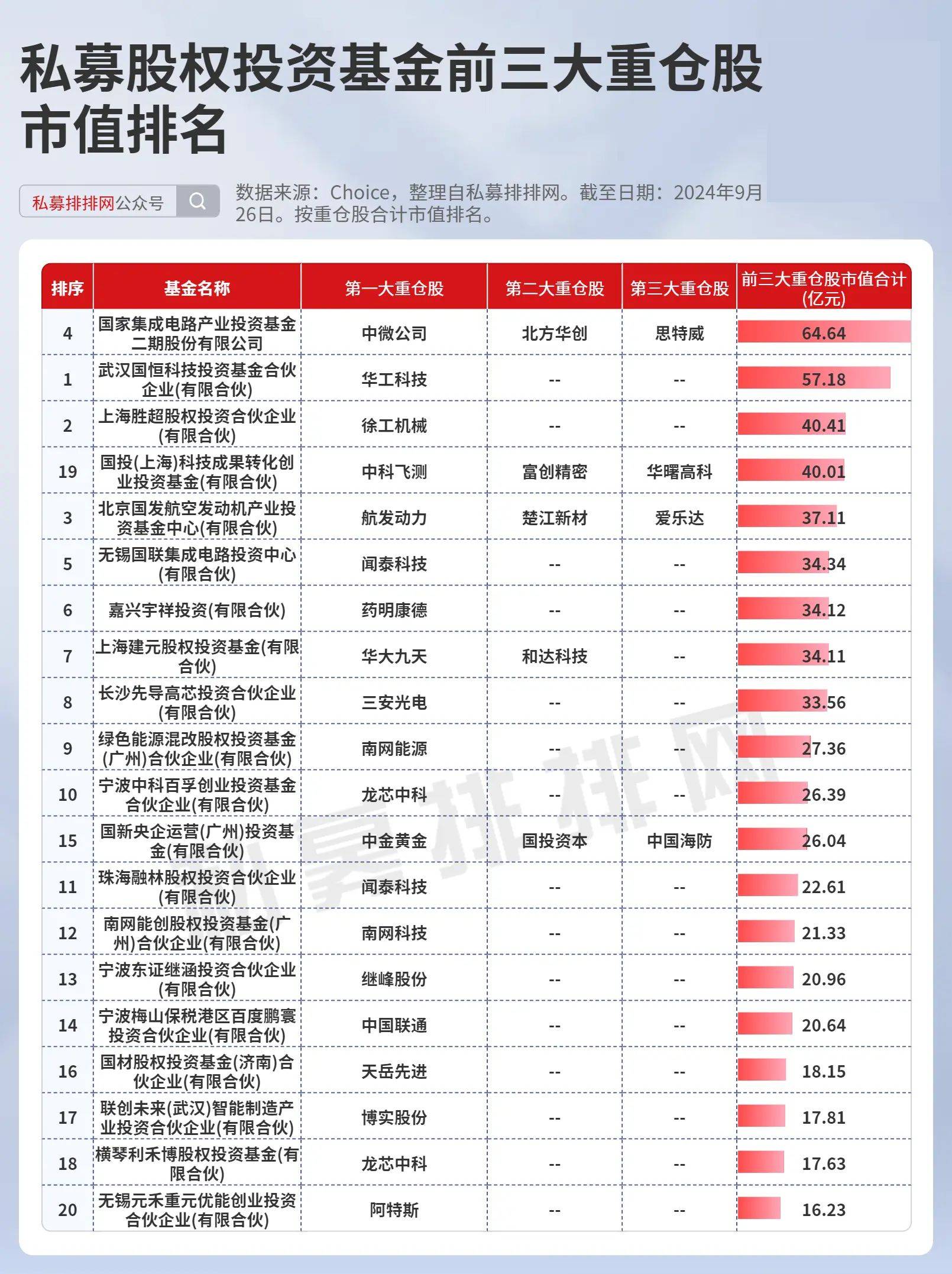 股票行业专家分析私募