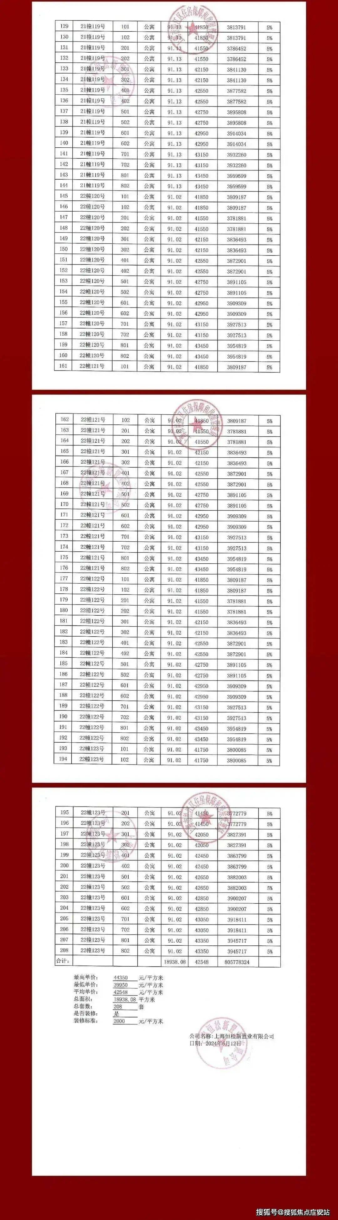 恒都云璟-上海(恒都云璟)首页网站-2024最新房价+户型图+小区环境+配套_销售_项目_电话