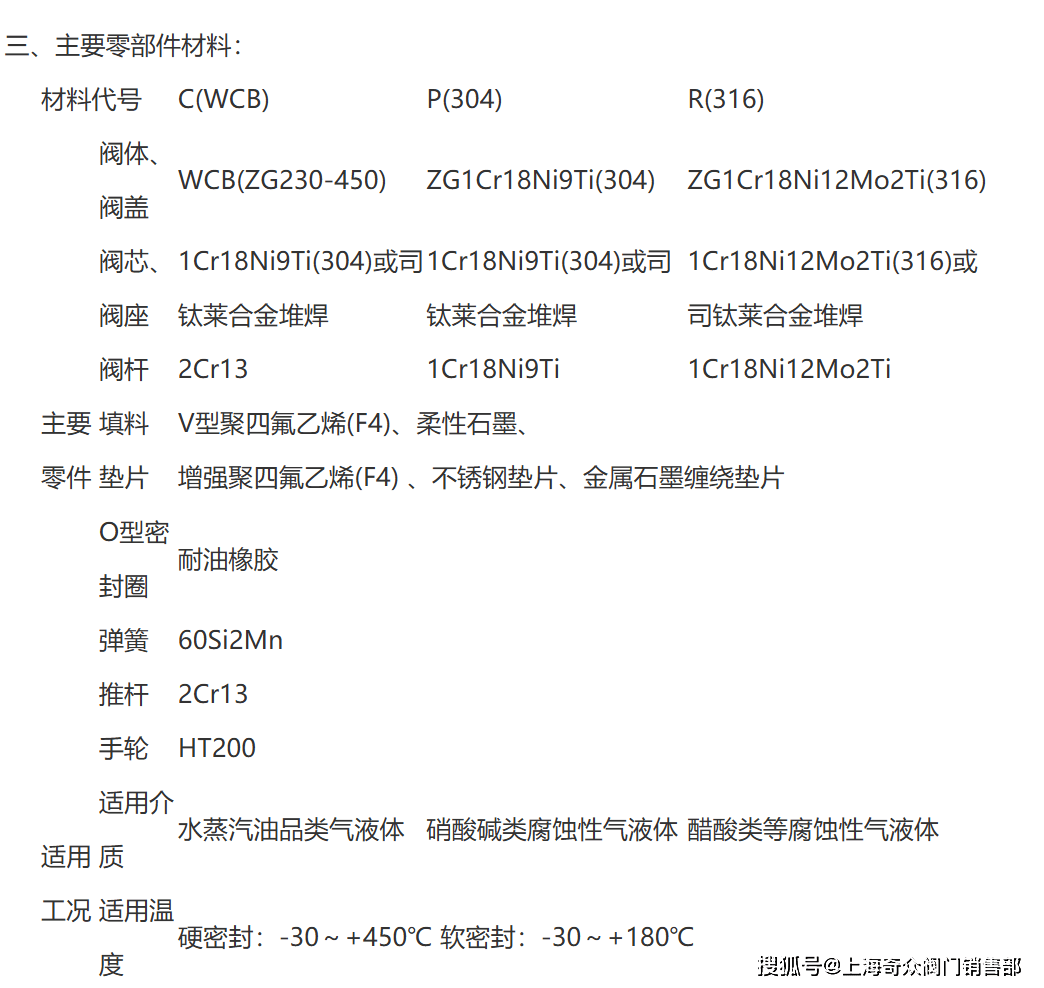 切断阀型号字母代号图片