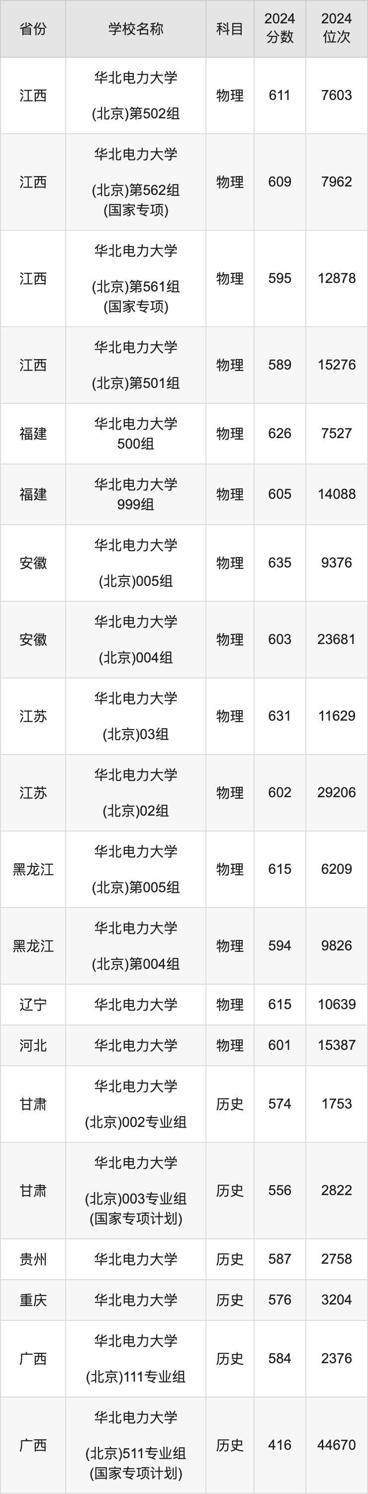 建筑系录取分数线2021_2024年建筑类大学录取分数线（2024各省份录取分数线及位次排名）_2020建筑分数线