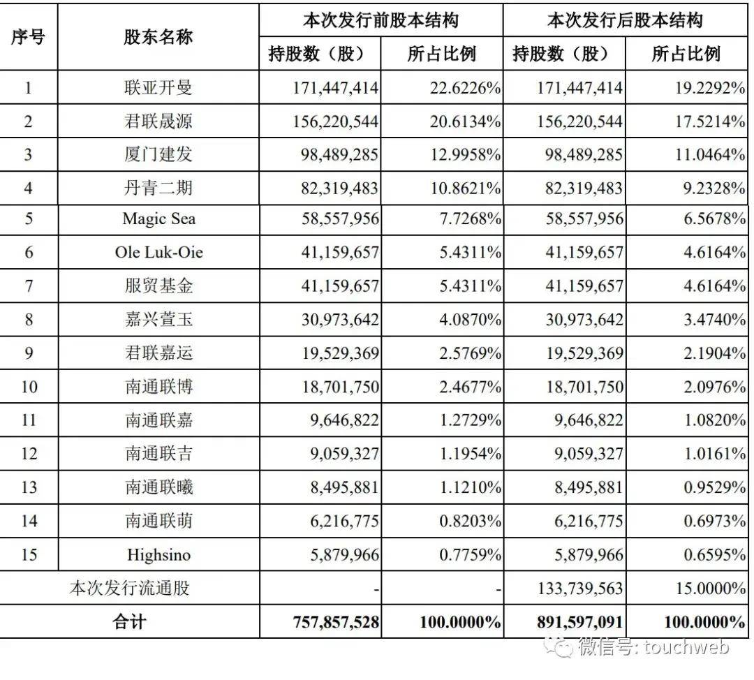 联亚药业IPO被终止：年营收6.5亿，实控人为美国籍 君联是股东