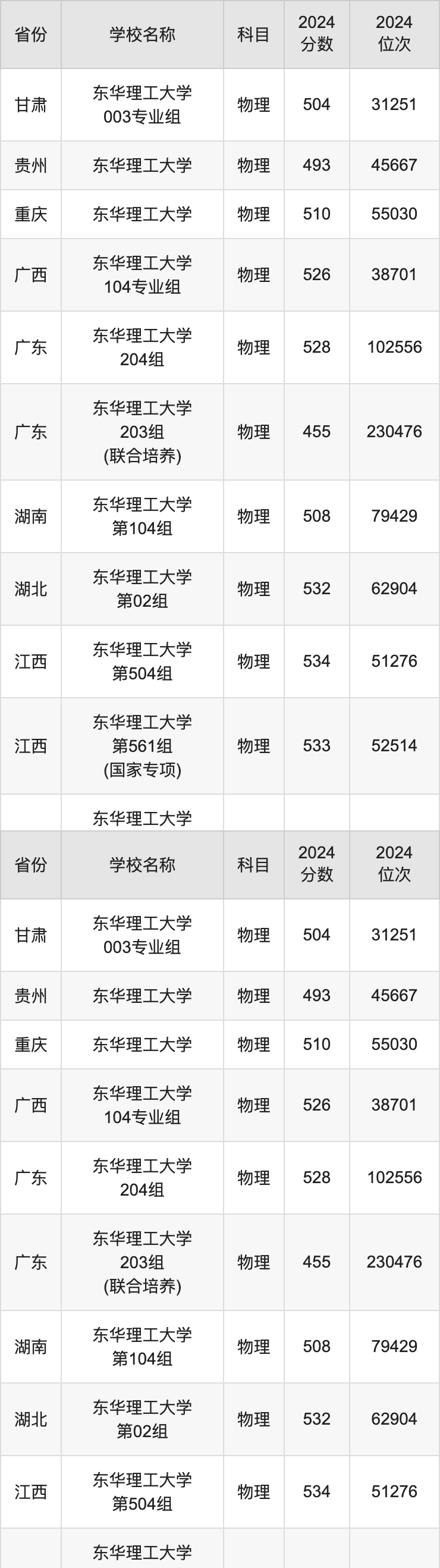 海南科技大学录取分数线是多少_海南的录取分数_2024年海南科技职业大学录取分数线(2024各省份录取分数线及位次排名)