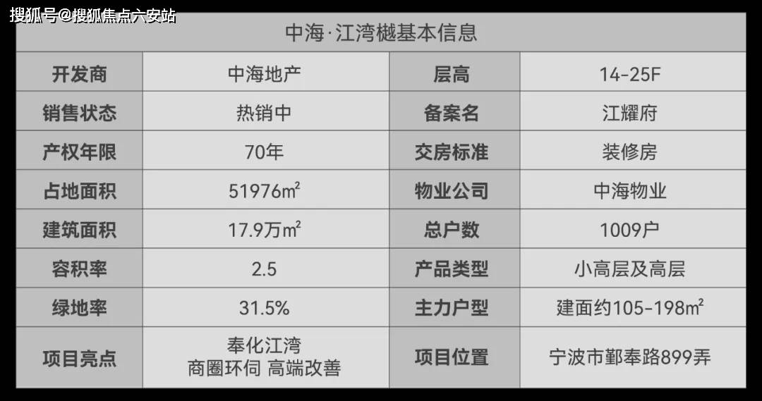 海曙中海·江湾樾楼盘详情