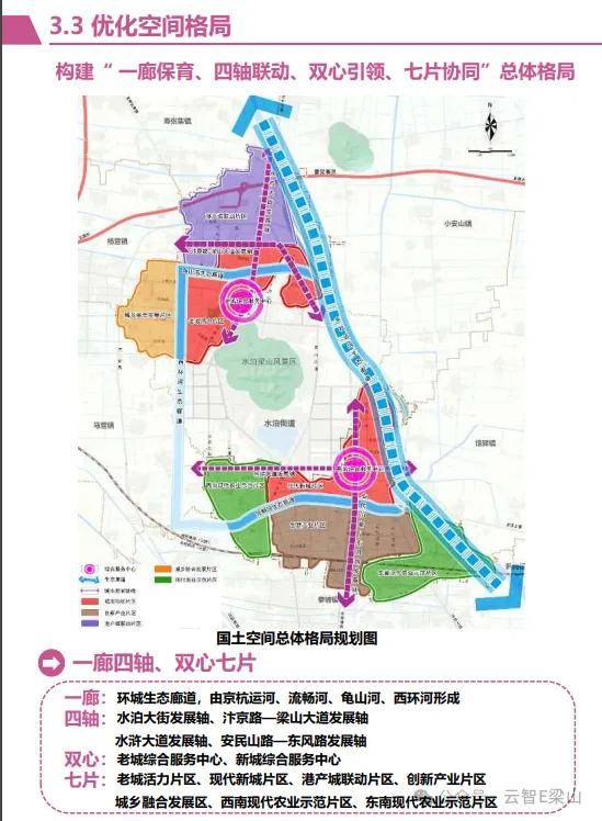 关于《梁山县梁山街道国土空间规划(2021—2035年)》 草案公示