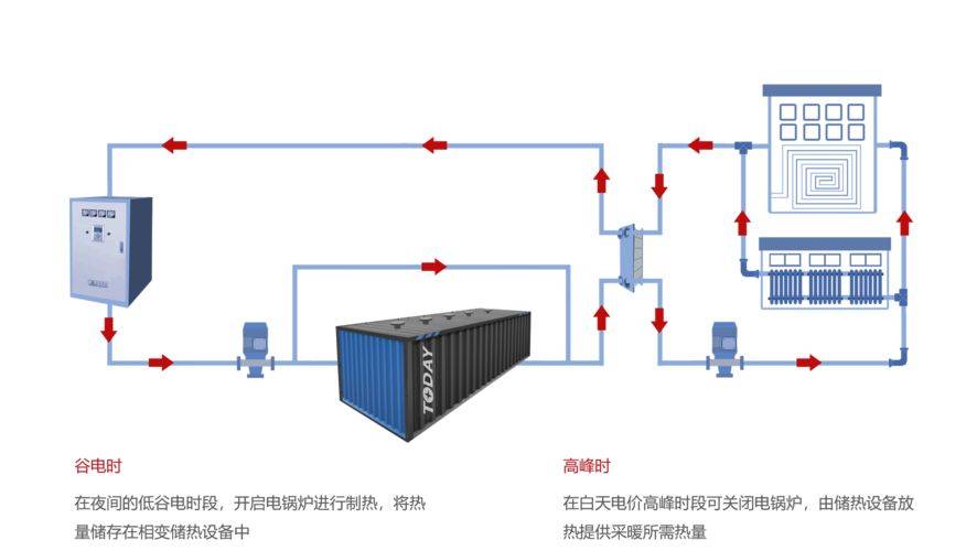  熱分散設(shè)備的原理_熱分散機(jī)