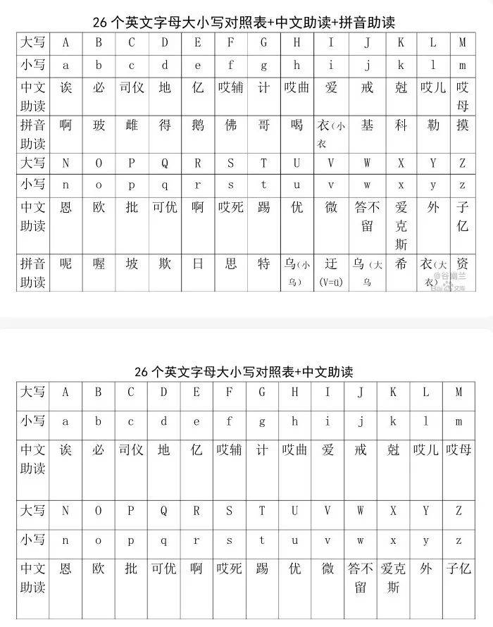 不會26個英文字母能進電子廠嗎？