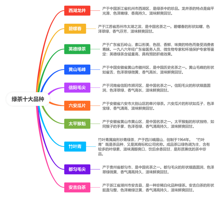 綠茶的種類有哪些?綠茶十大品種推薦！