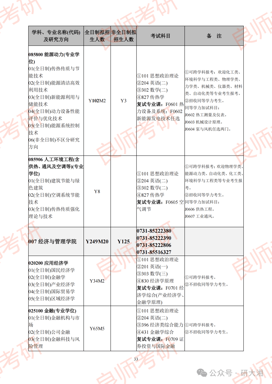 汇总长沙理工大学25考研招生专业目录及考试科目