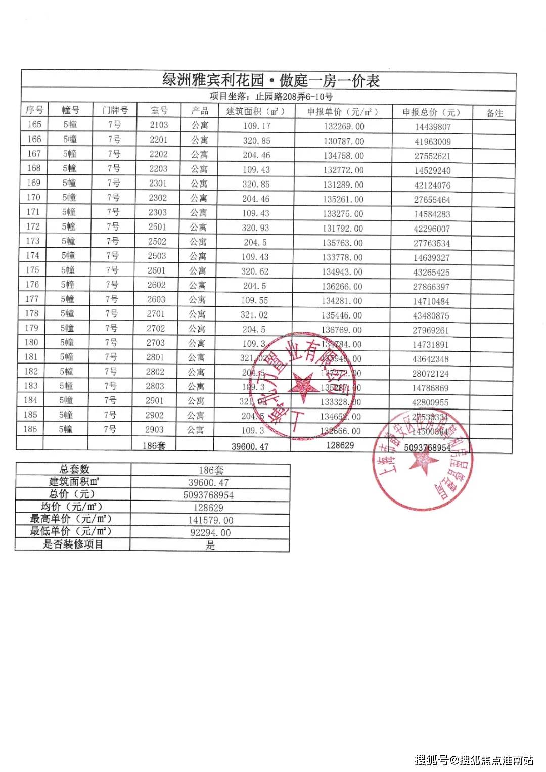 万科中興傲舍售楼处-万科中興傲舍售楼中心(2024)首页网-户型/价格/户型_中兴公园_商业_生活