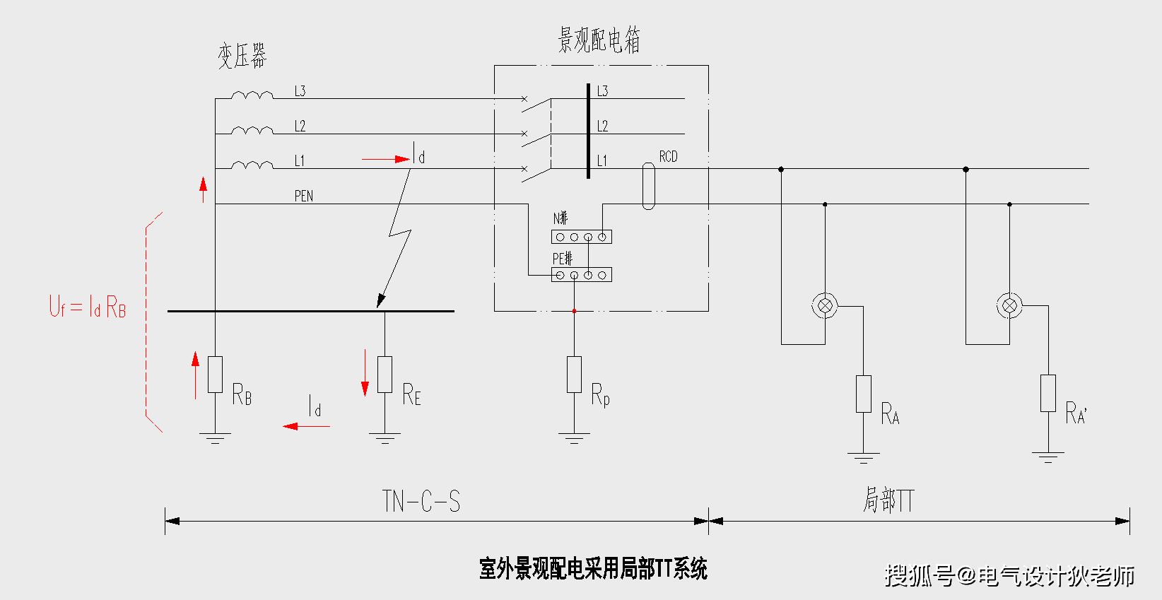 tn-c系统图图片