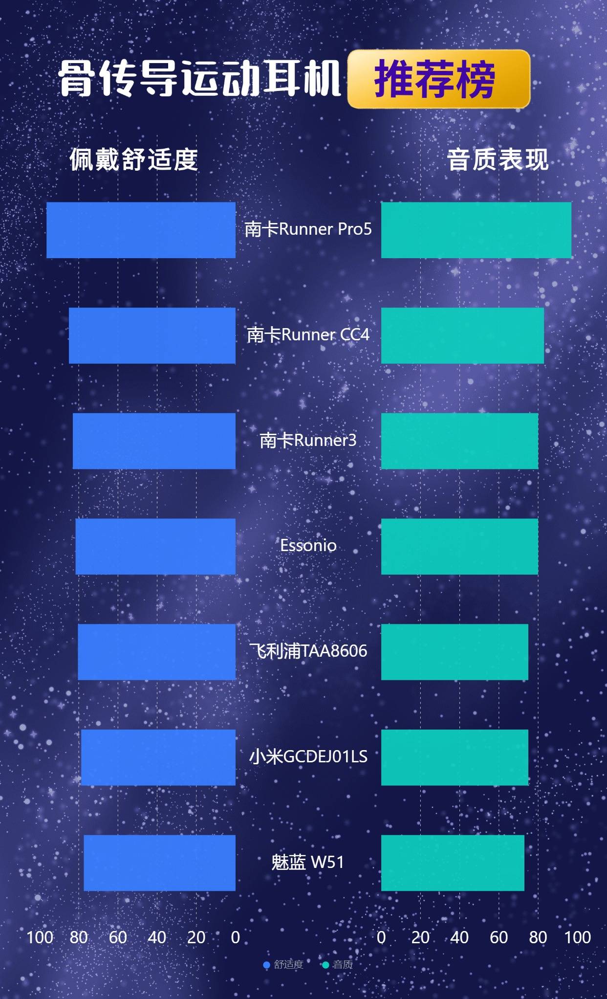 骨传导耳机哪个牌子最好?五大王牌高销骨传导耳机测评推荐!