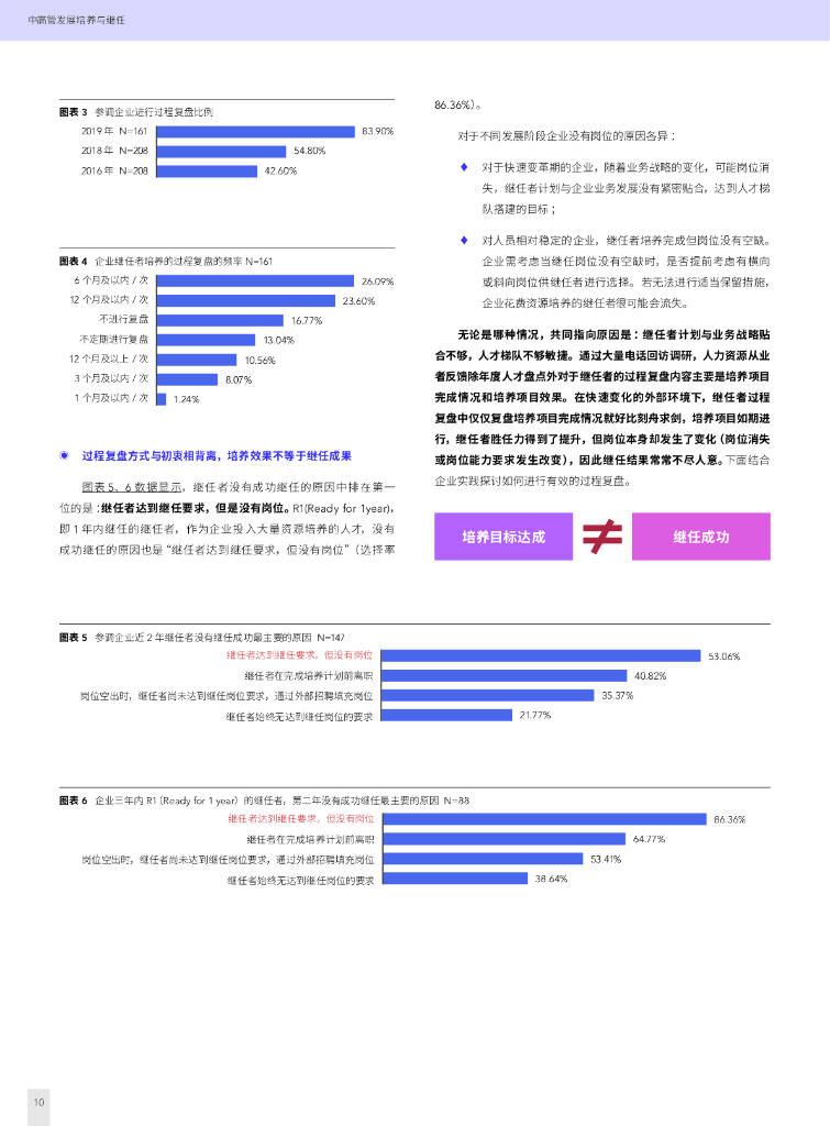 智享会:2024年中高管发展培养与继任研究报告