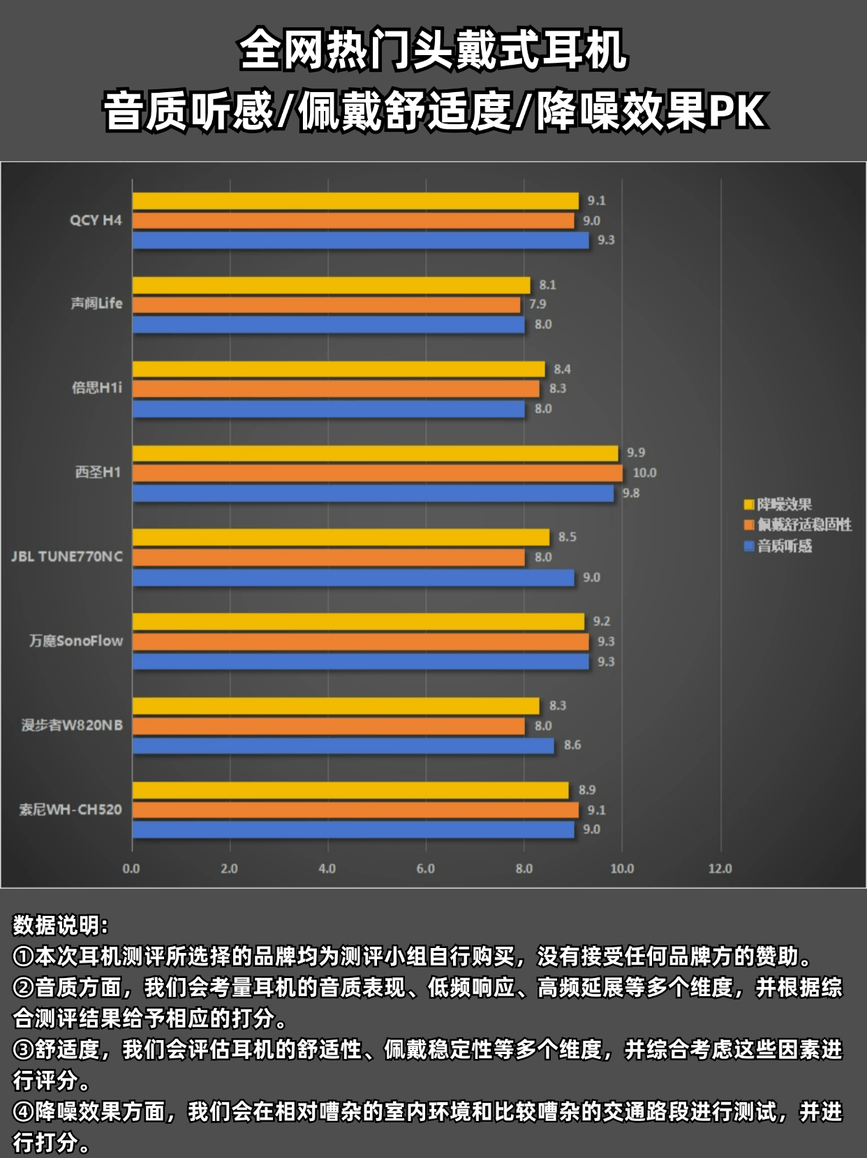 头戴式耳机性价比推荐有哪些？五款头戴式耳机性价比之王推荐