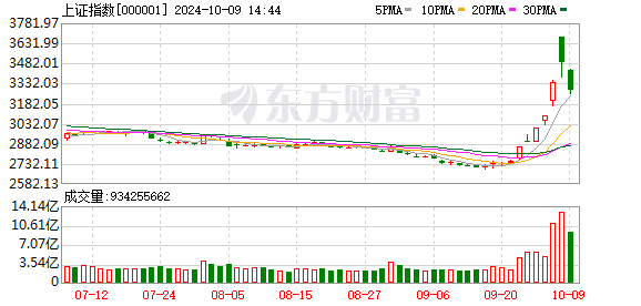 A股疯涨 “00后”新股民今天刚刚入市一早上赚52万元！直呼“捡钱”！-新股必赚