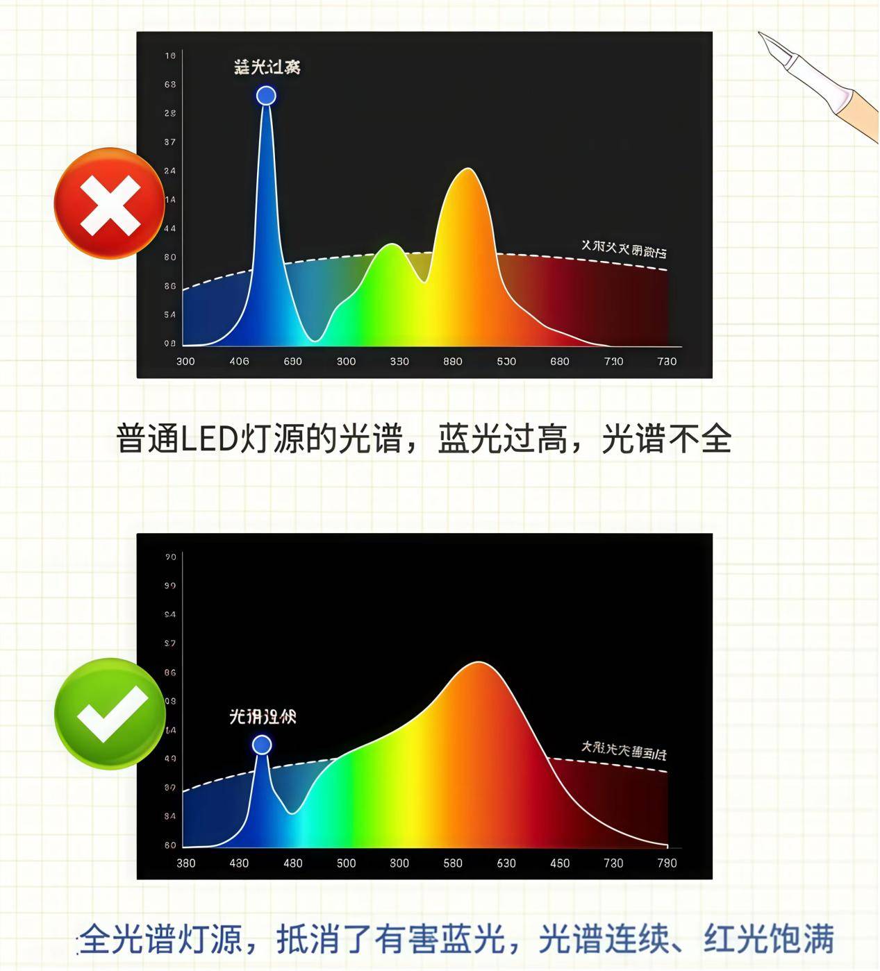 卤素灯光谱图图片