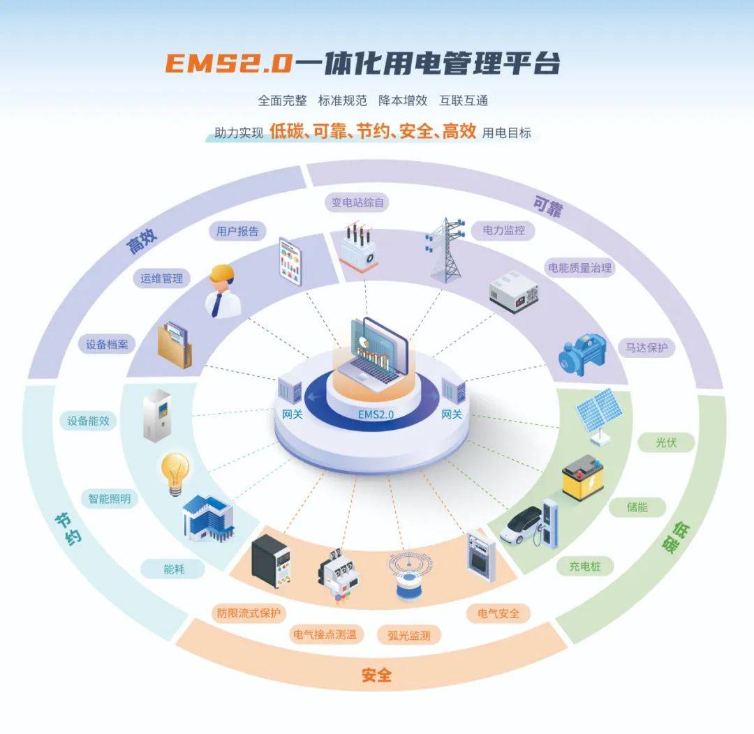 安科瑞诚邀您参加2024新加坡亚洲数据中心展