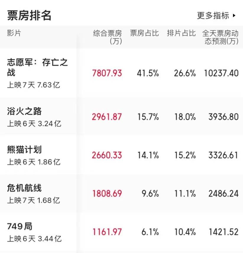 吴京电影票房排行榜图片