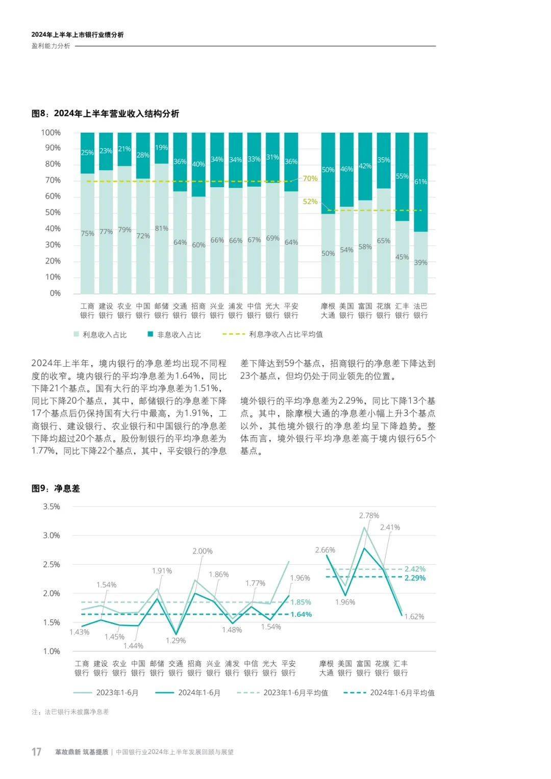 中国银行业2024年上半年发展回顾与展望报告pdf