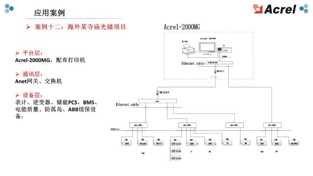 微电网智慧能源管理平台