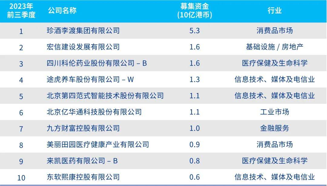 有哪些基金在香港上市（香港成立的基金可以内地销售吗） 有哪些基金在香港上市（香港创建

的基金可以本地
贩卖
吗）《香港成立的基金可以内地销售吗》 基金动态