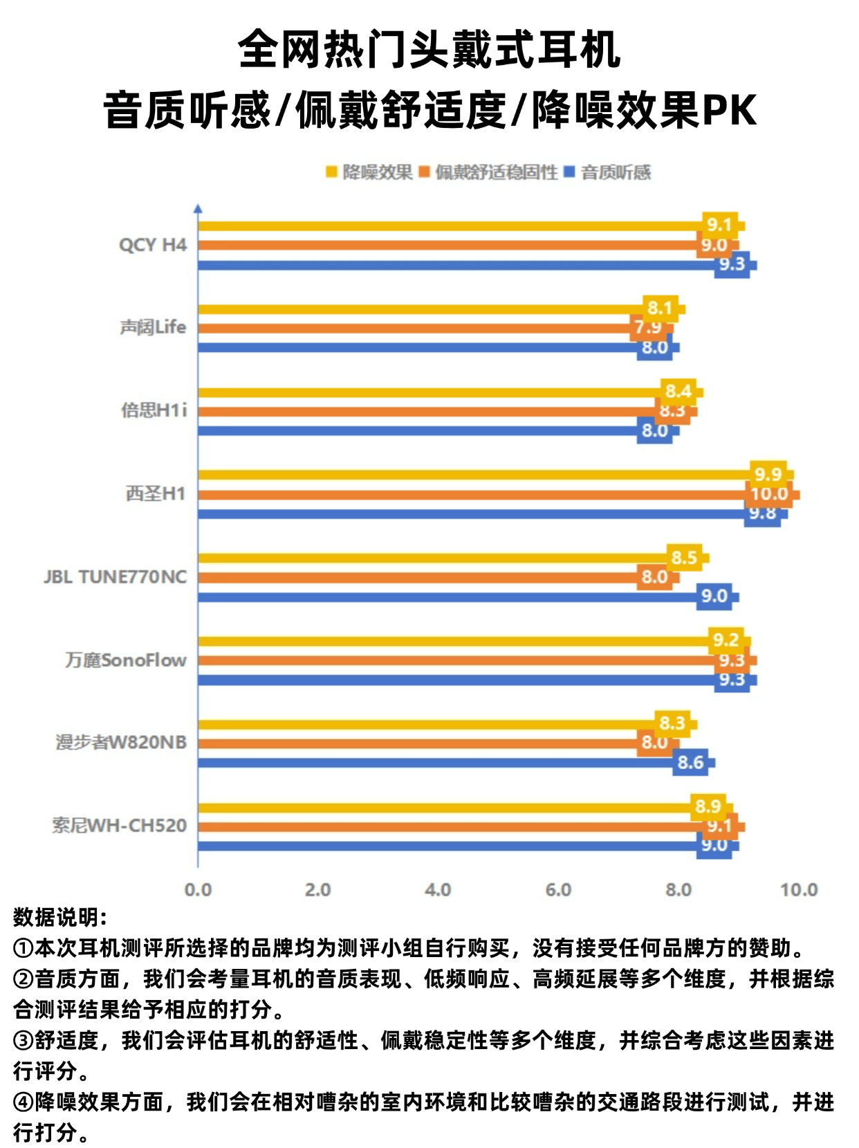 头戴式耳机性价比之王有哪些？头戴式耳机性价比推荐！