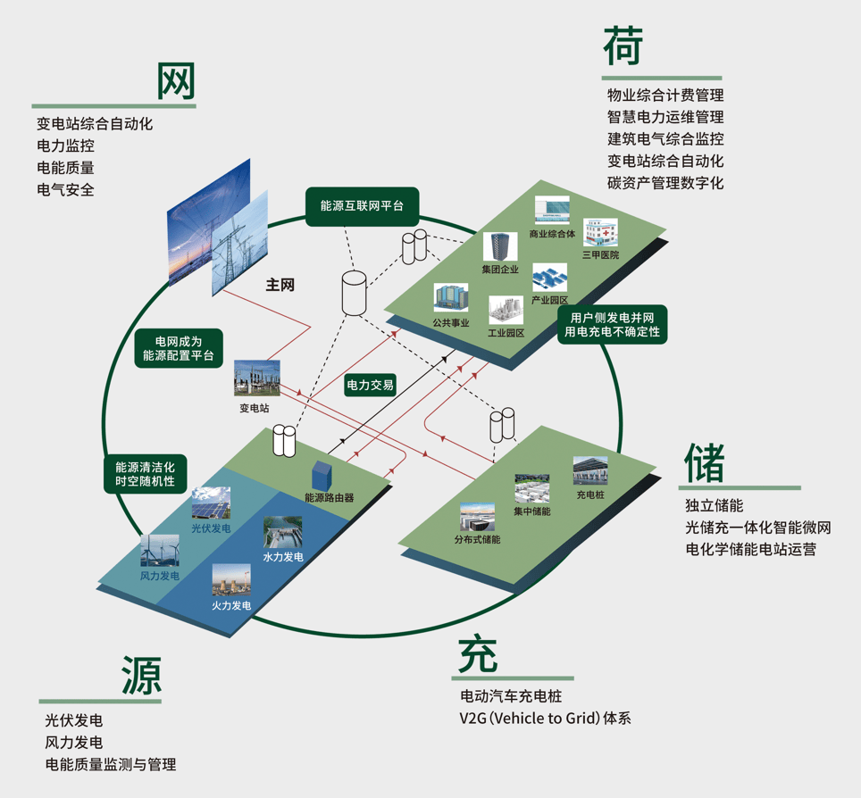 智能微电网