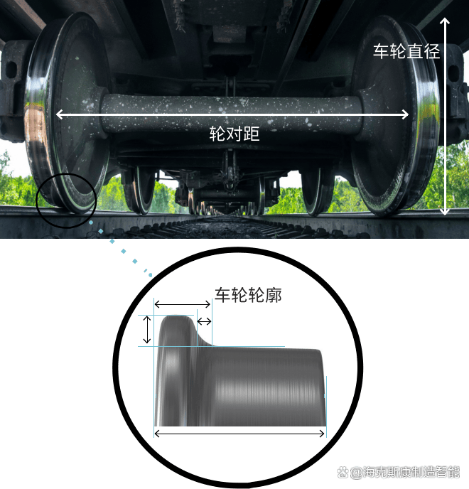 数据决策 · 自动测量