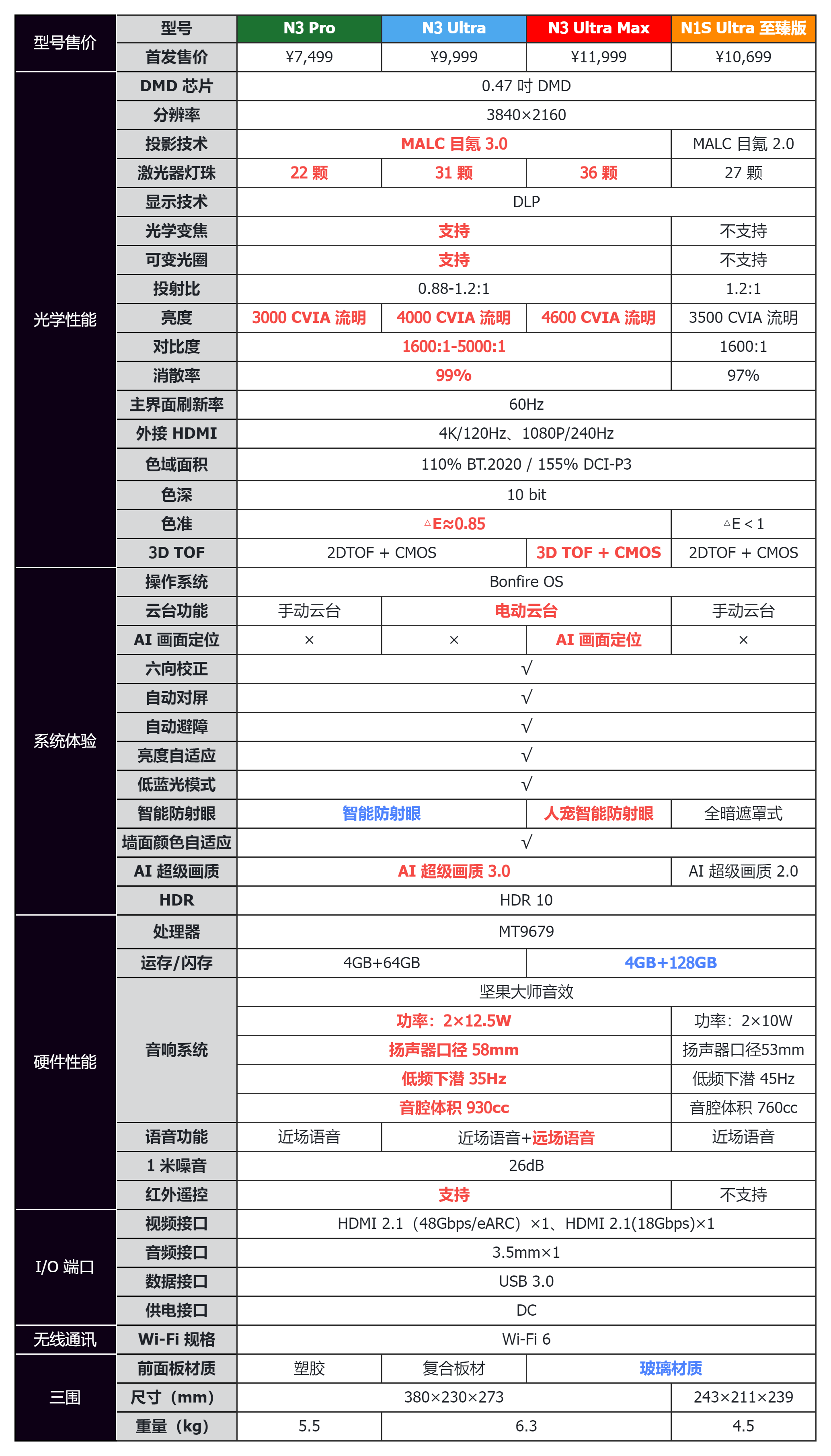 坚果投影仪使用教程图片