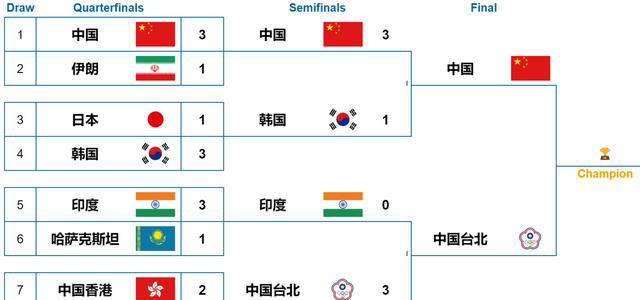 原创
            王楚钦3-0横扫高承睿 世界第一状态完美觉醒-王楚钦练球