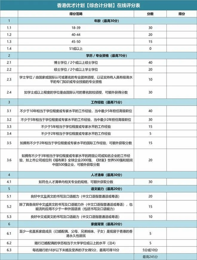 香港四大人才计划全面对比，你适合哪一个？-华闻时空