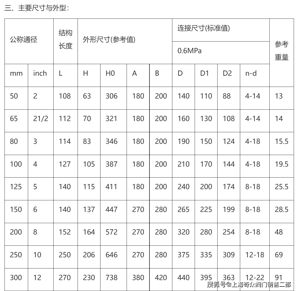 阀门法兰尺寸对照表图片