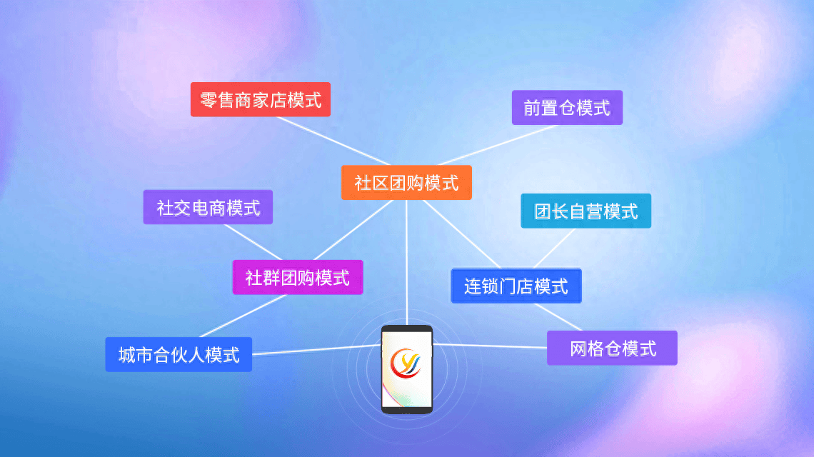 前置仓模式风起云涌,即将引爆零售市场?电商巨头争相追逐_消费_购物_商品