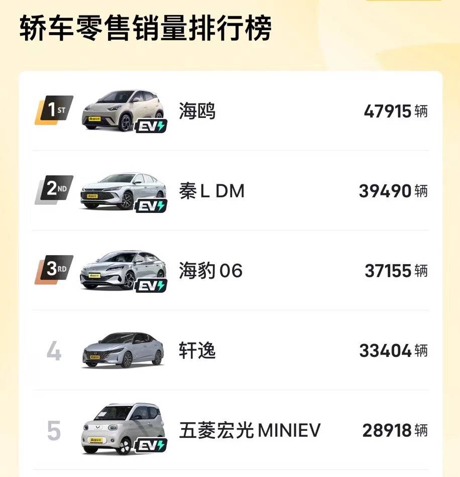 9月轿车/SUV/MPV销量出炉，新能源排名靠前，多款新车势头强劲