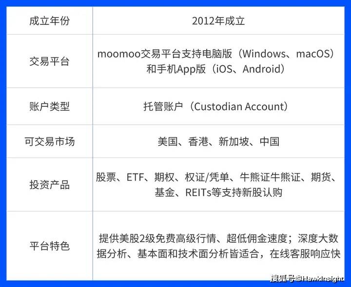美港股券商比较:富途 vs 老虎证券