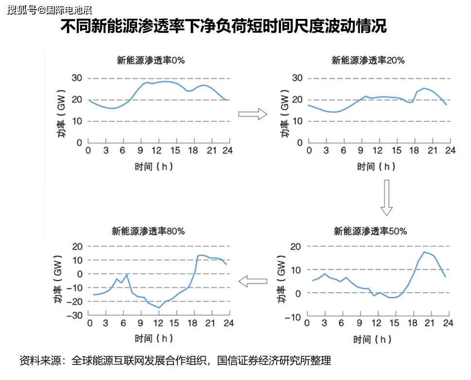 负荷性能图五条线意义图片