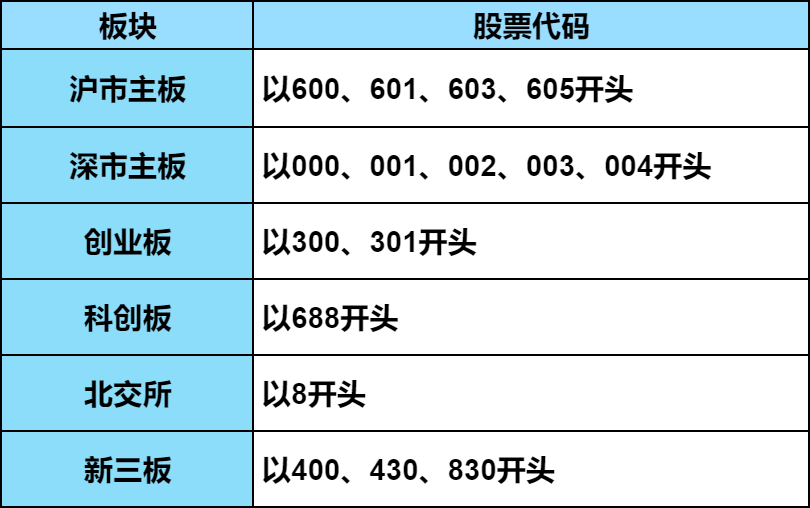 股票300开头交易规则(股票300开头是什么意思)