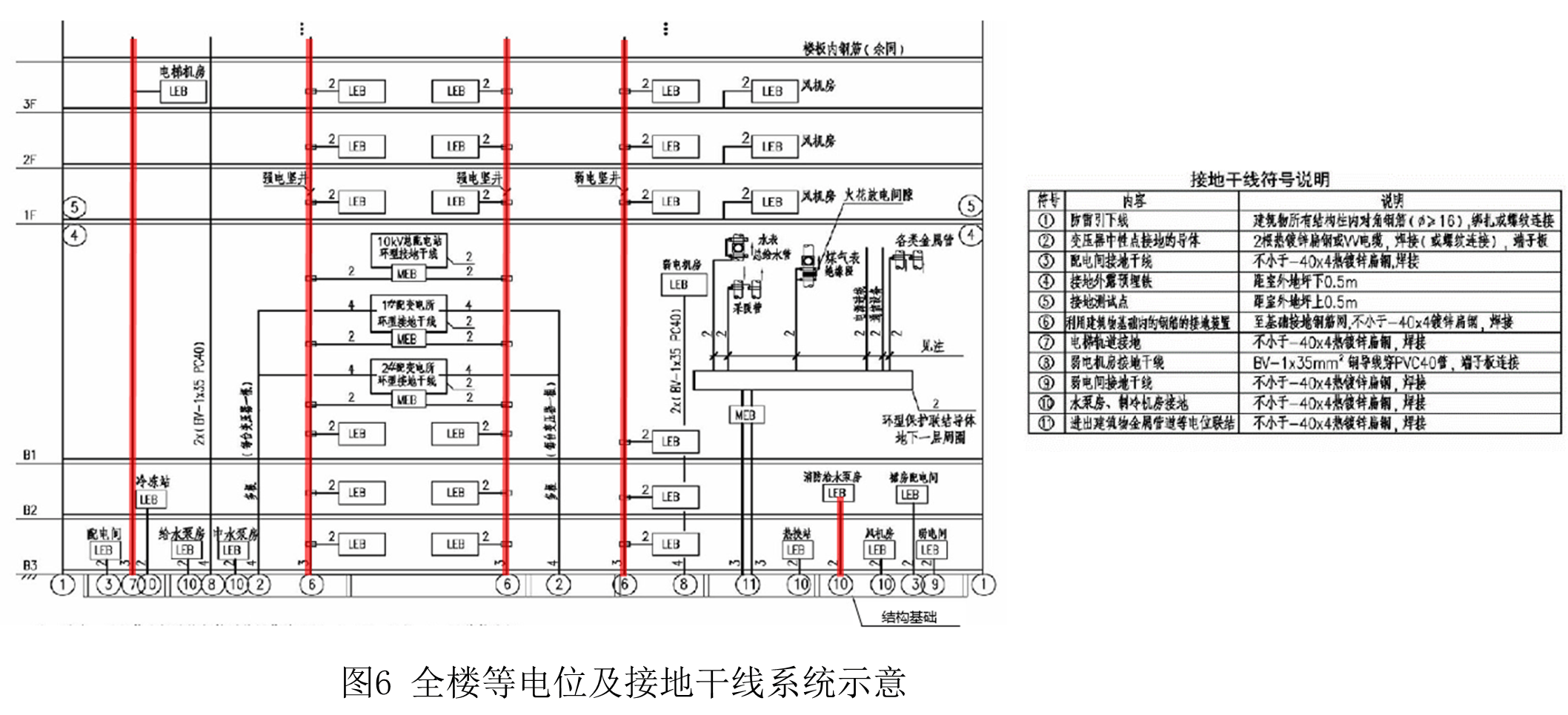 等电位联结端子接线图图片