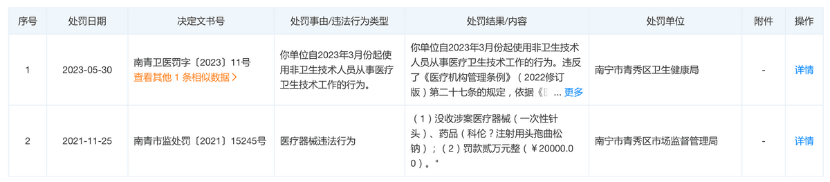 口碑逐渐“离谱” 微美国际医疗整形掉入“国际化”陷阱?(图4)