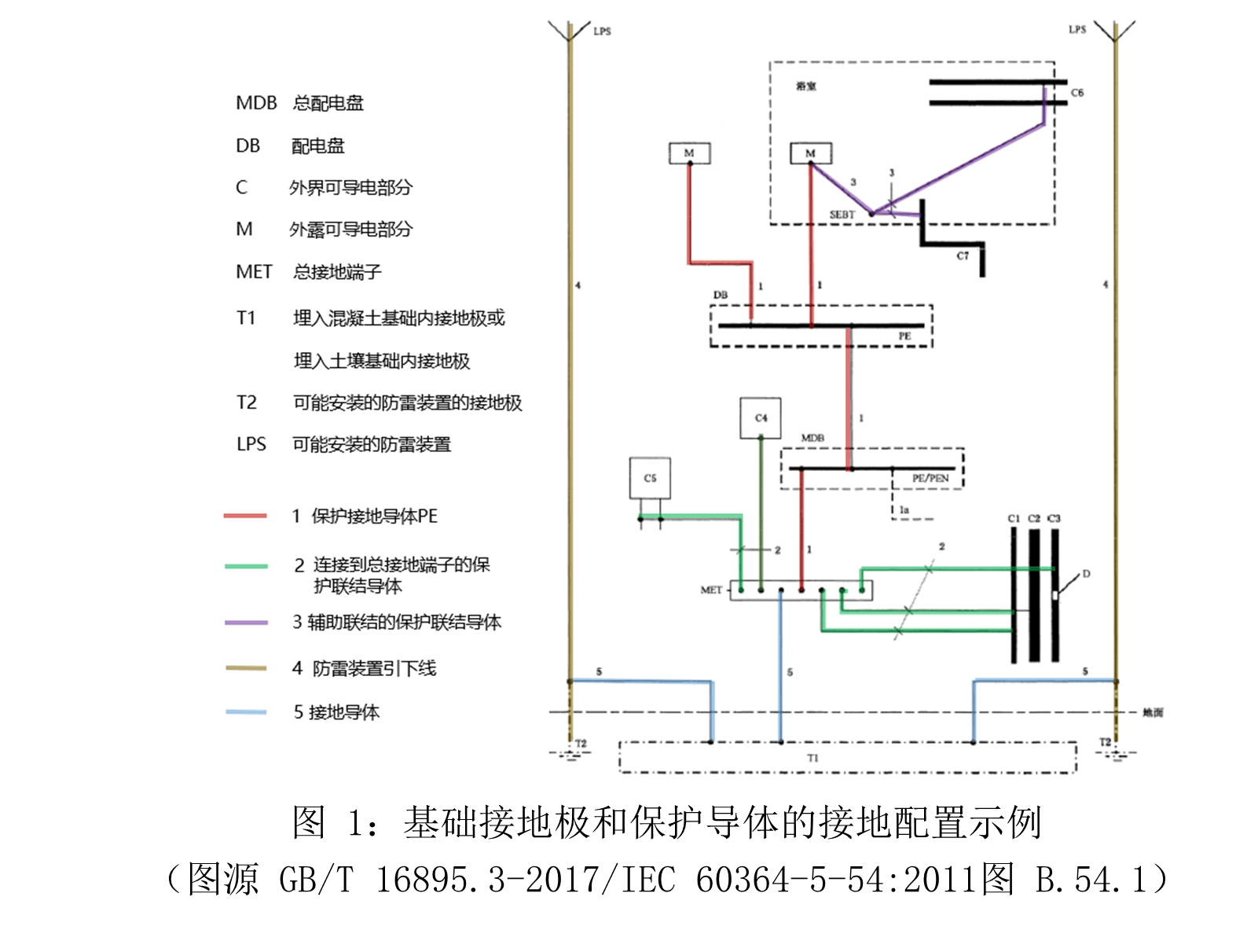 等电位接地铜排安装图图片