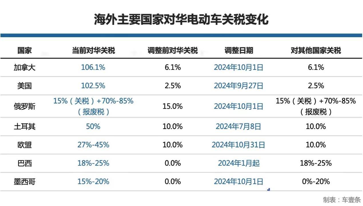 不对中国电动车加关税贸易大臣:英国致力于更开放的市场