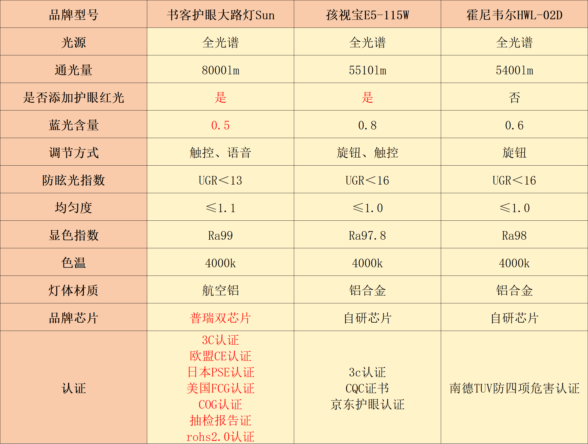 折光率对照表查询图片